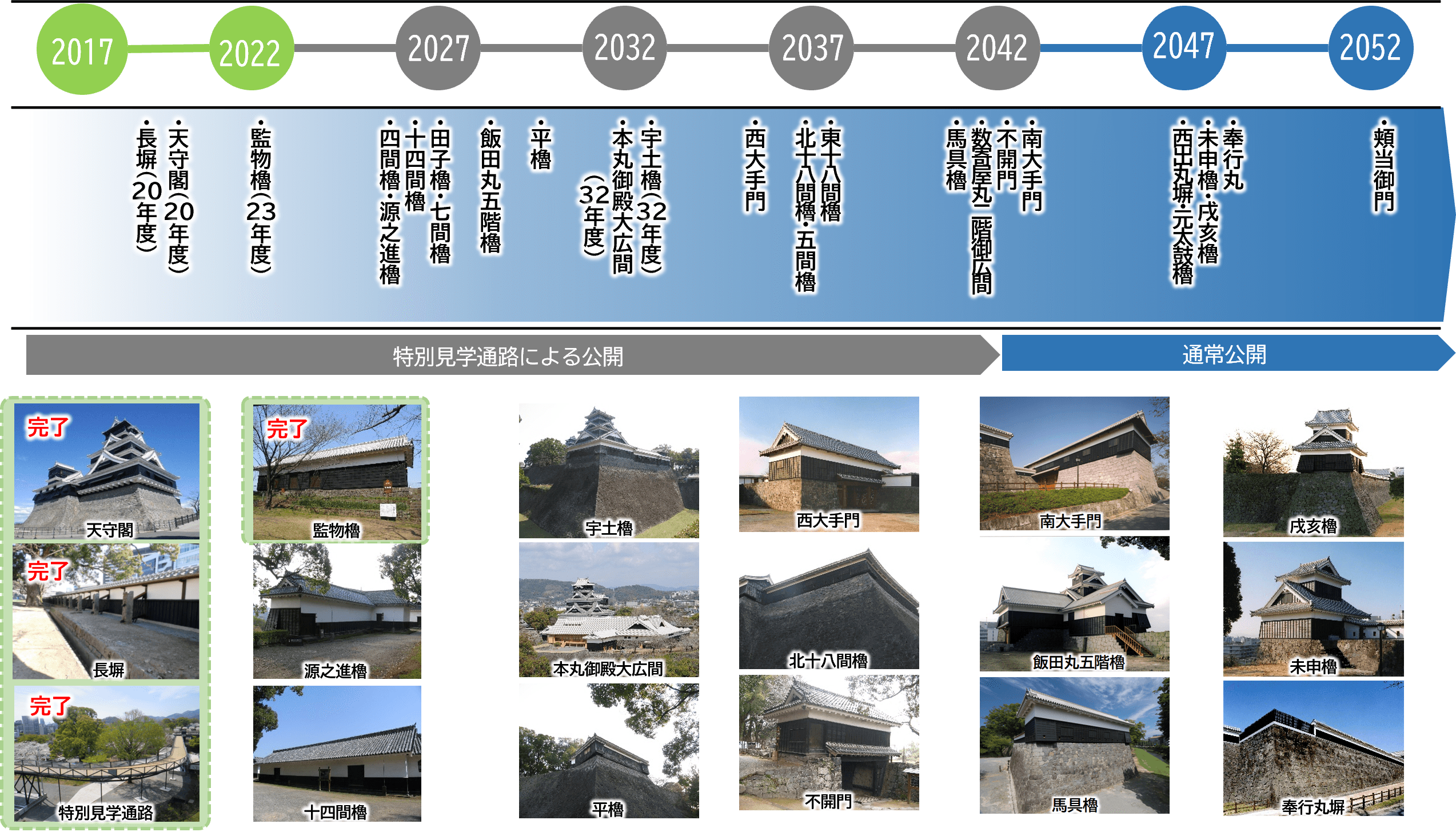 震災前の宇土櫓